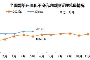 高效输出！艾克萨姆11中8拿下18分